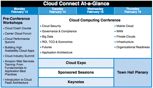 Cloud Connect At-a-Glance