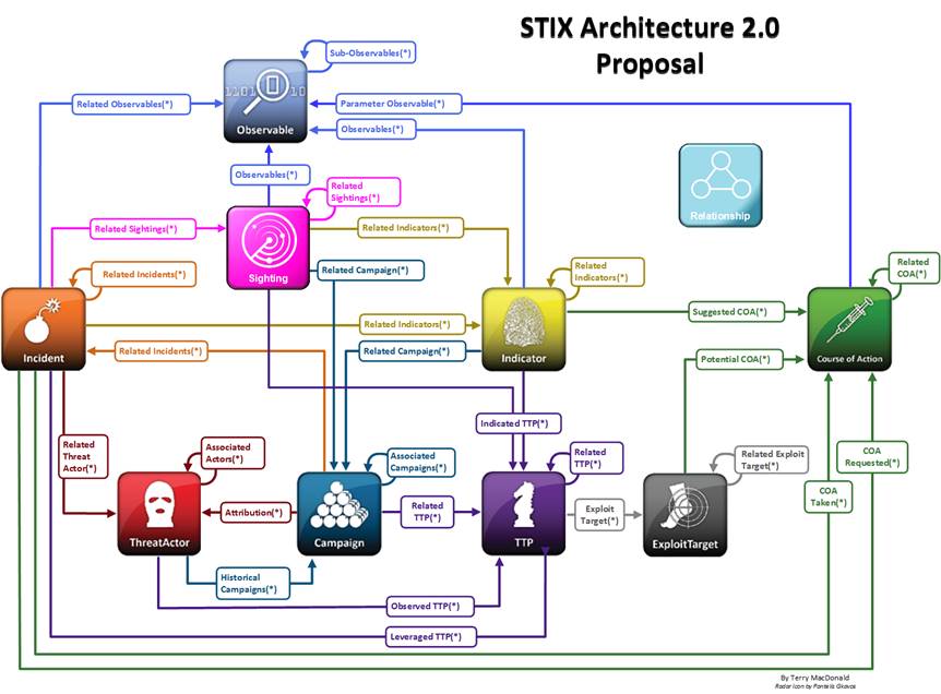 stix_diagram_terry_v2 0_proposal