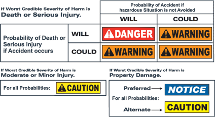 Selecting the right type of hazardstatement
