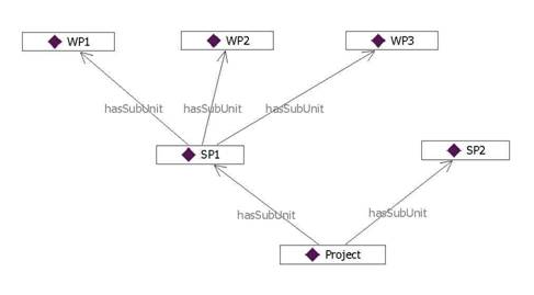 WPS Graph.jpg