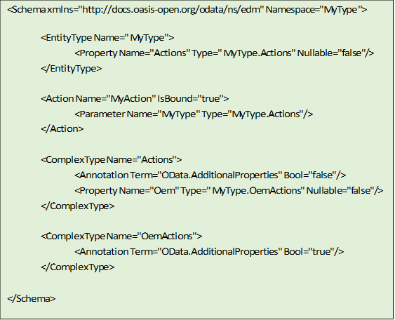 <Schema xmlns="http://docs.oasis-open.org/odata/ns/edm" Namespace="MyType">

<EntityType Name=" MyType">		
<Property Name="Actions" Type=" MyType.Actions" Nullable="false"/>
</EntityType>

<Action Name="MyAction" IsBound="true">
<Parameter Name="MyType" Type="MyType.Actions"/>
</Action>

<ComplexType Name="Actions">
<Annotation Term="OData.AdditionalProperties" Bool="false"/>
<Property Name="Oem" Type=" MyType.OemActions" Nullable="false"/>
</ComplexType>

<ComplexType Name="OemActions">
<Annotation Term="OData.AdditionalProperties" Bool="true"/>
</ComplexType>

</Schema>

