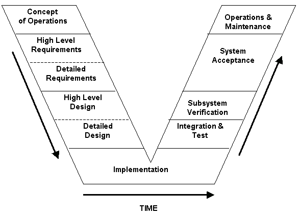 RE: [plcs-dex] Application domain and Life cycle stage