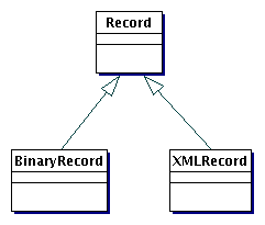 Record Type Hierarchy
